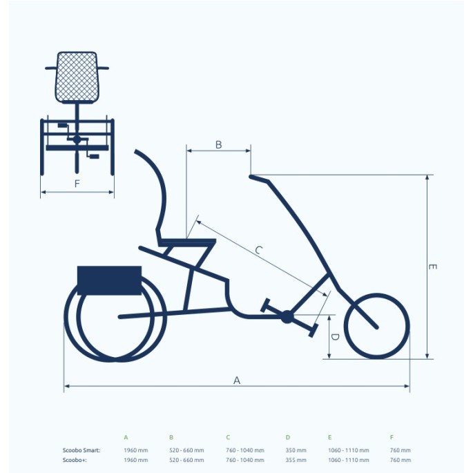 Tricycle PFIFF Scoobo Smart - Velonline